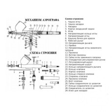 Аерограф (0.2 мм, 7 мл) MIOL 80-896