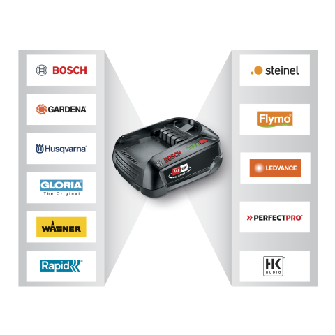 Газонокосарка Husqvarna Aspire LC34-P4A без АКБ та ЗП